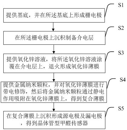 A transistor-type formaldehyde sensor and its manufacturing method