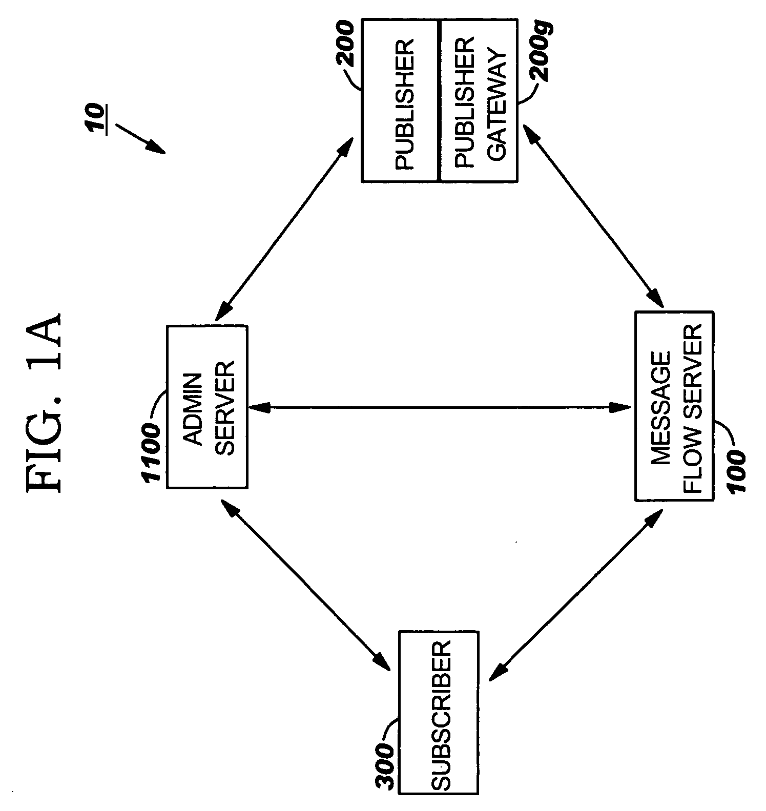 Systems with user selectable data attributes for automated electronic search, identification and publication of relevant data from electronic data records at multiple data sources