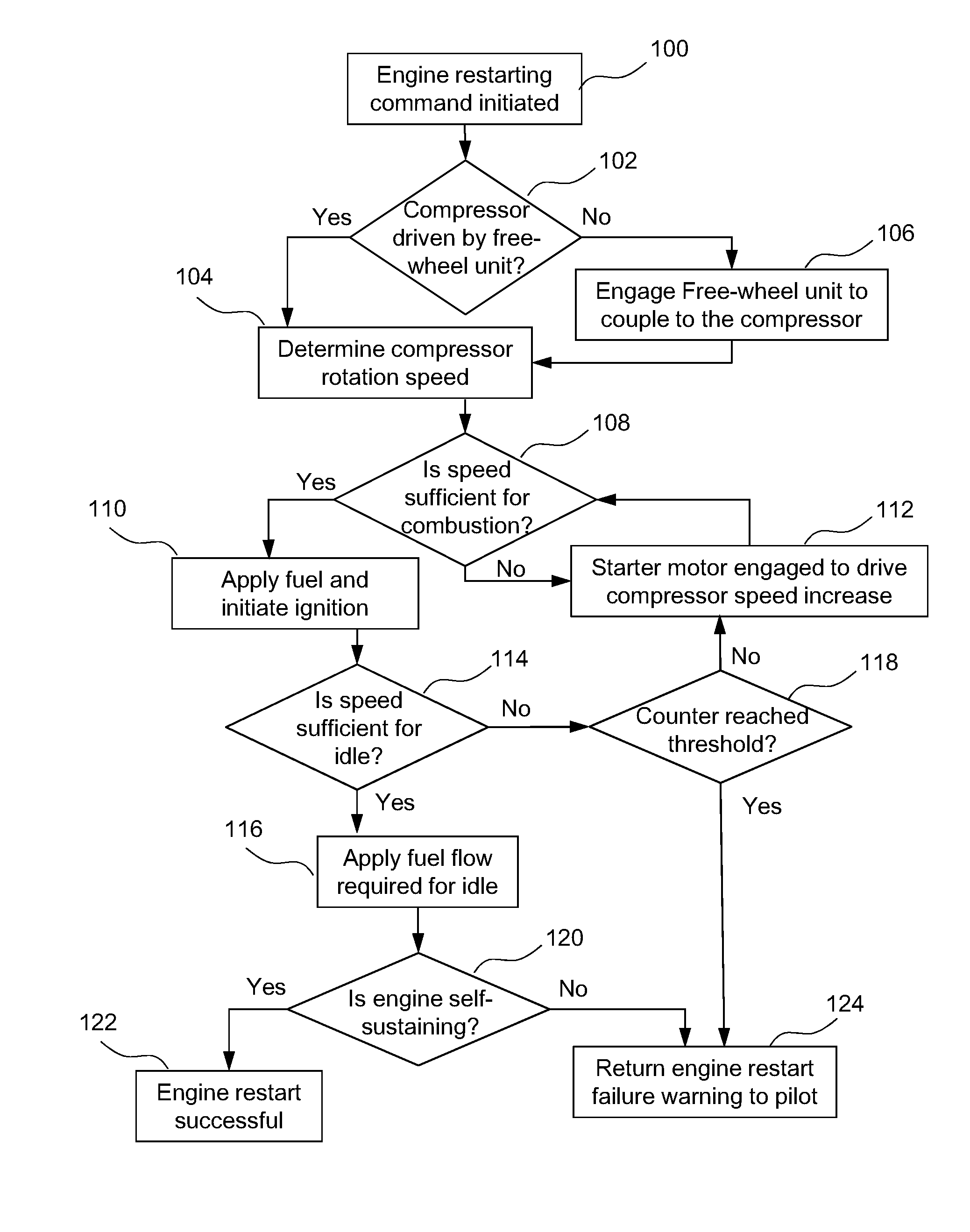 In-flight mechanically assisted turbine engine starting system