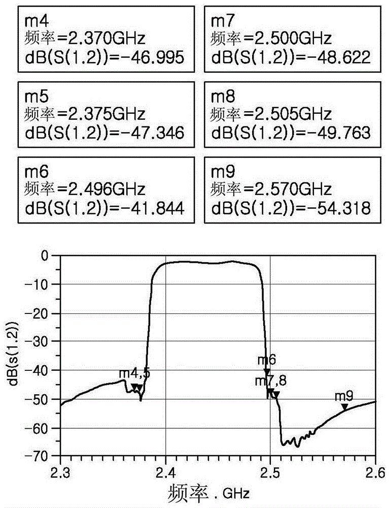 Dual-band filter and operating method therof