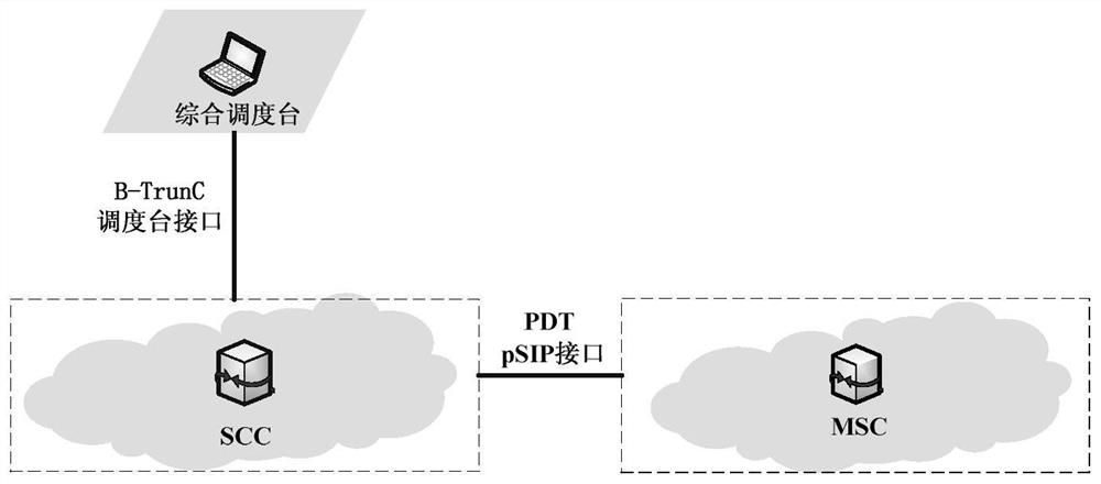 A State Subscription Method for Cluster Users and User Groups