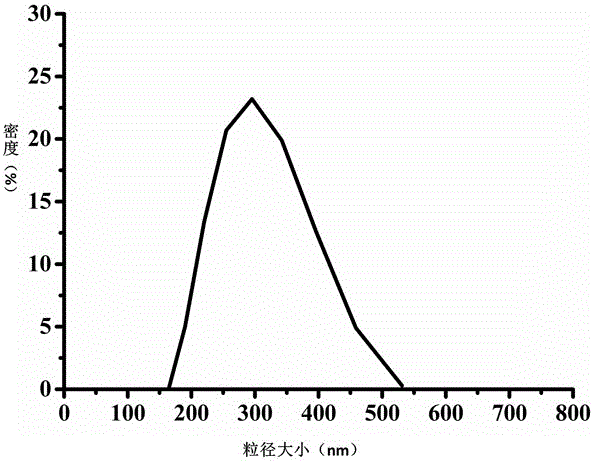 A slow-release hydrogen sulfide donor and its preparation method and application