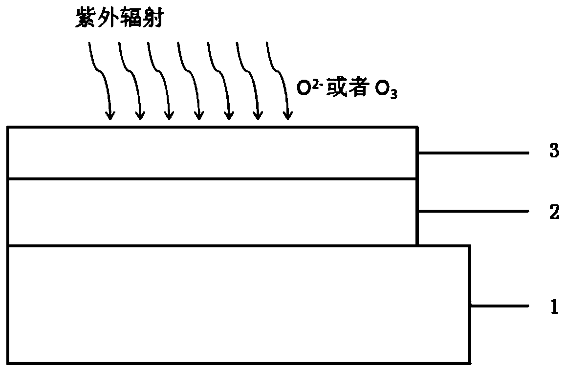 The preparation method of qled