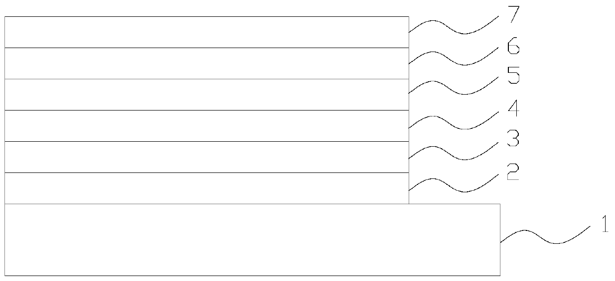 The preparation method of qled