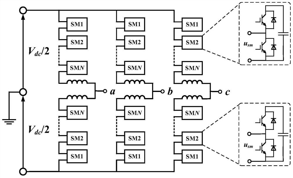 Nearest zero common mode vector modulation method and system for suppressing three-phase mmc common mode voltage