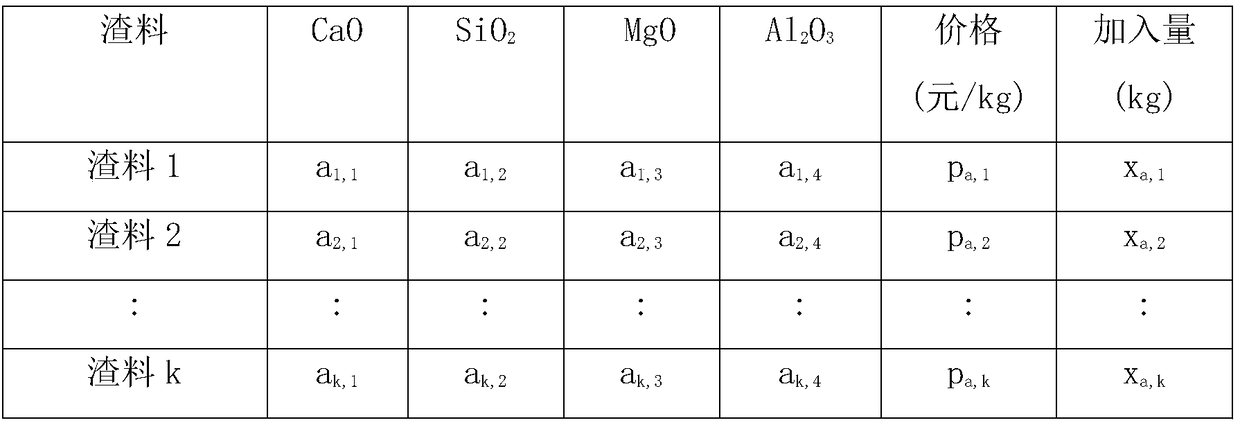 An Optimal Economic Batching and Intelligent Control Model for lf Refining Furnace