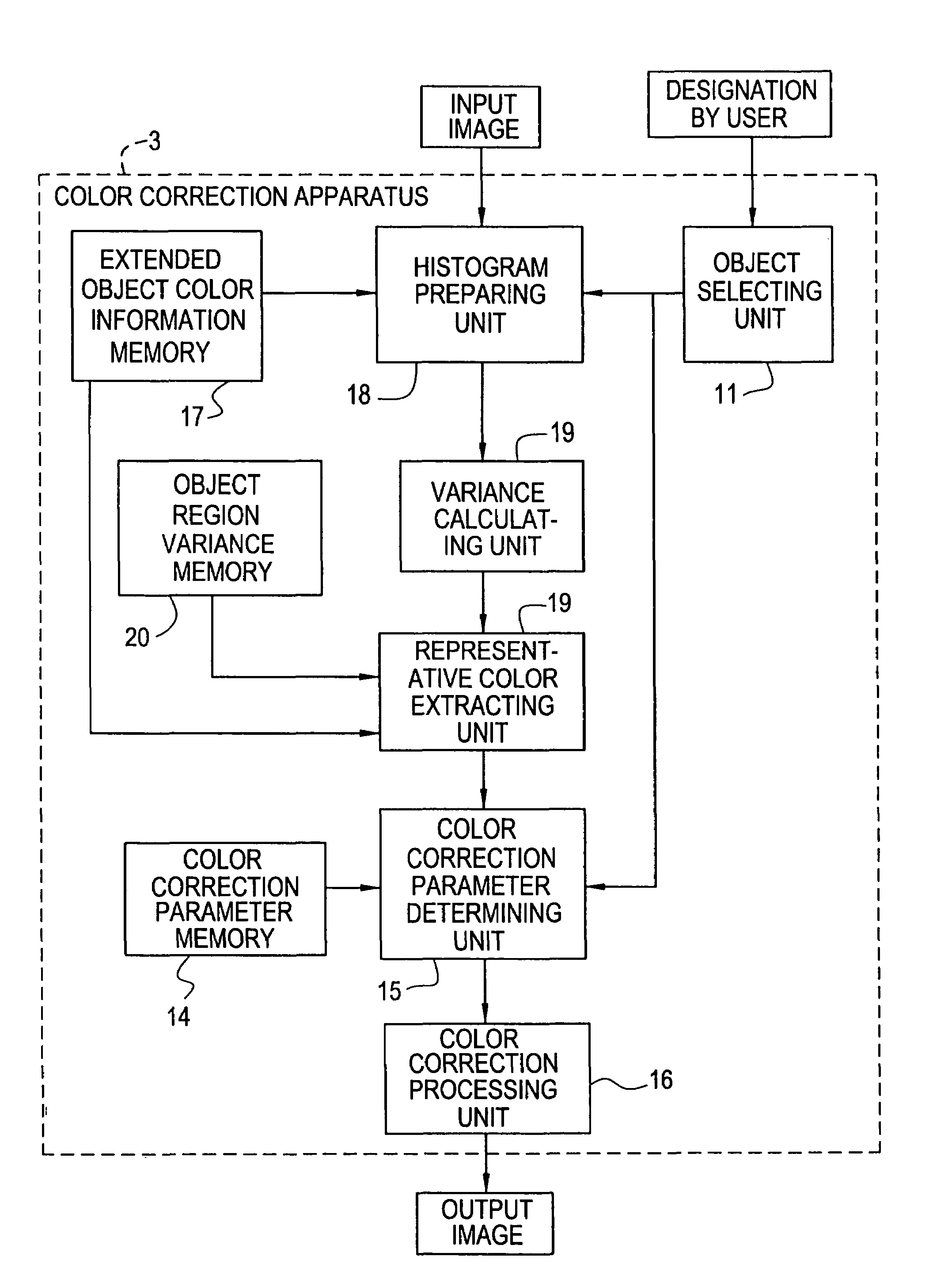 Apparatus and method for automatic color correction and recording medium storing a control program therefor