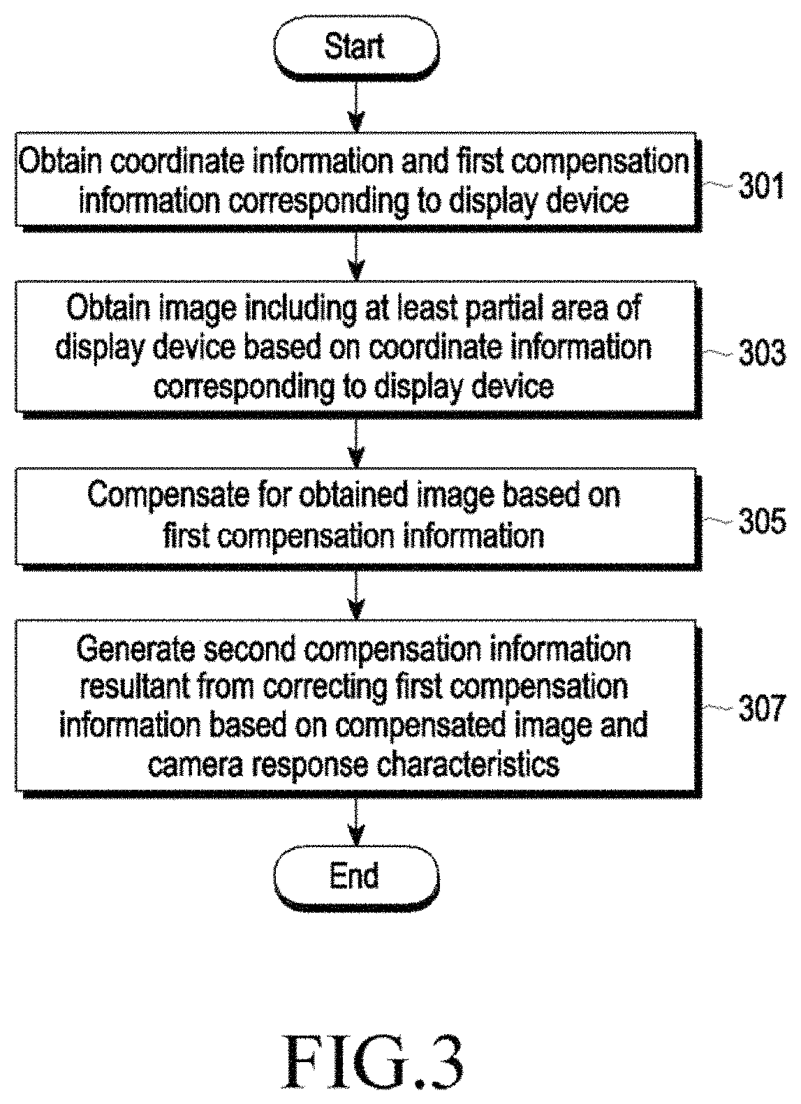 Electronic device for adjusting image quality of display device and method for operating the same