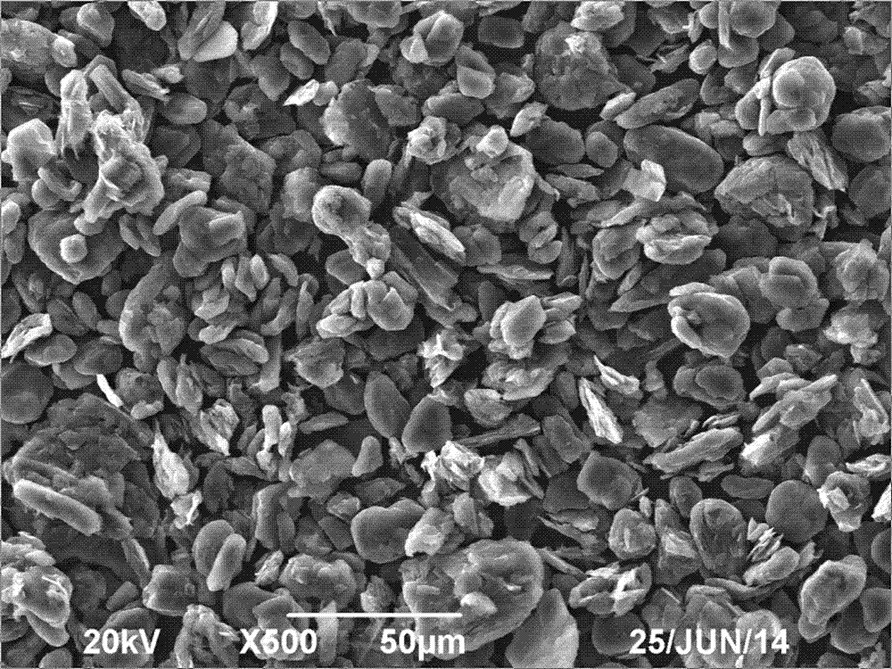 A kind of lithium-ion battery high-capacity graphite composite material and preparation method thereof