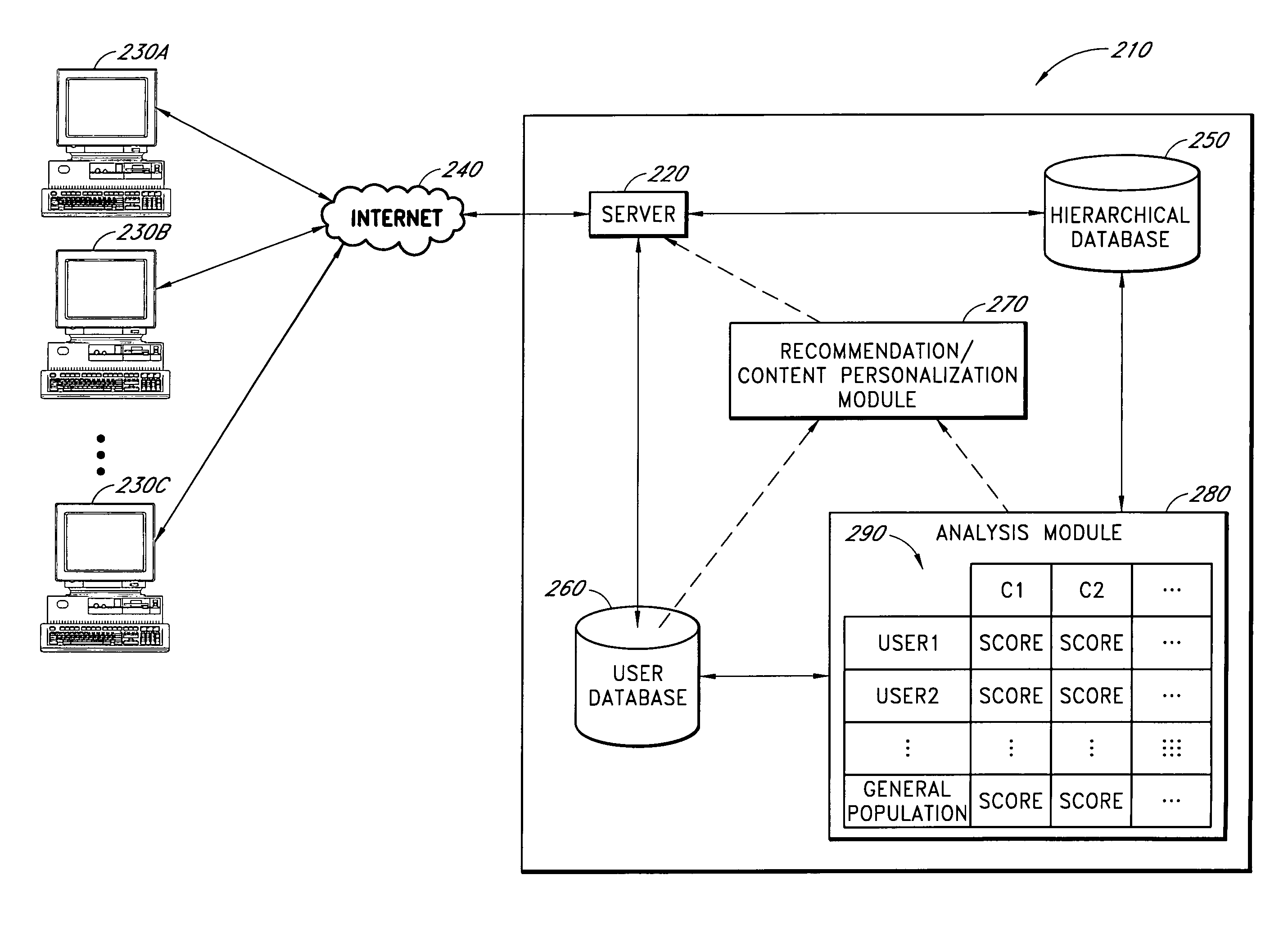 Predictive analysis of browse activity data of users of a database access system in which items are arranged in a hierarchy