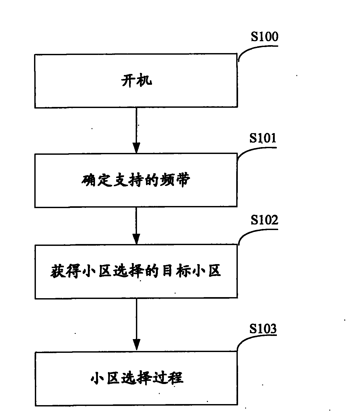 Method for quickly obtaining migration of system time in wideband code division multiple access (WCDMA) communication system
