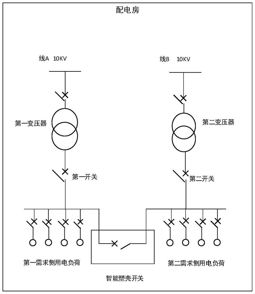 Low-voltage intelligent power distribution self-healing and power supply switching control system