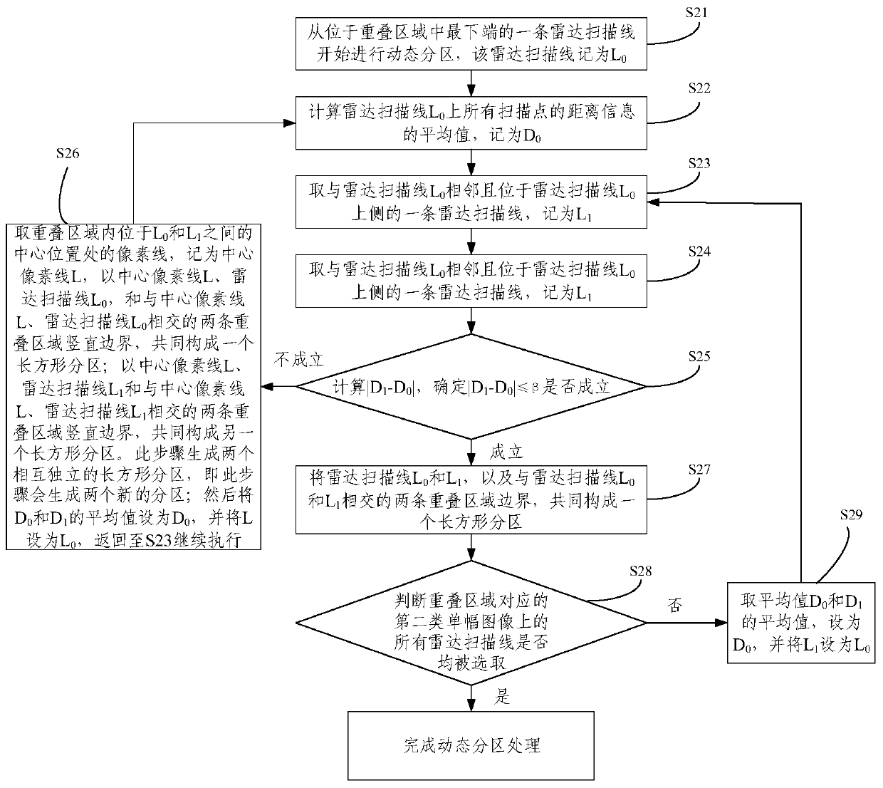 Panoramic image splicing method and system