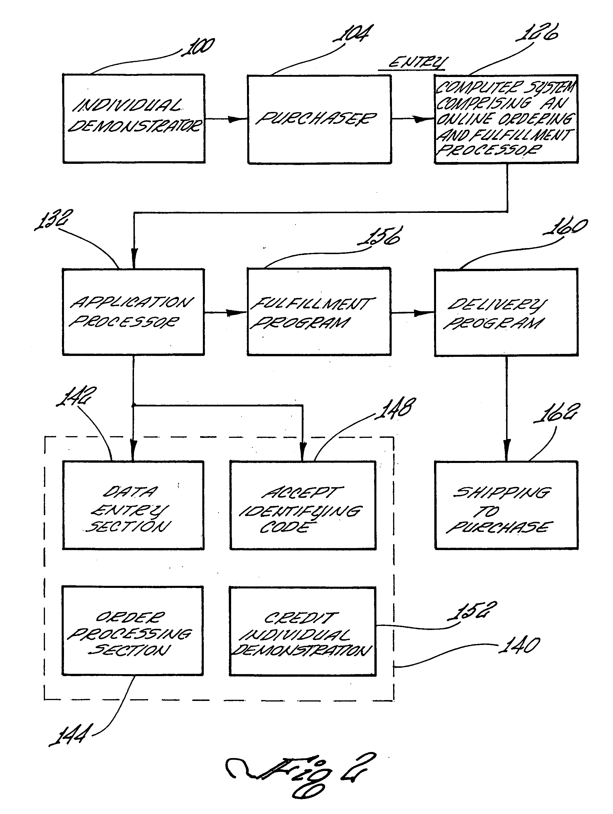 System for originating and consummating sales and method