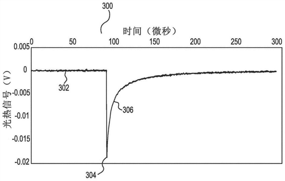 Broad-Area Optical Photothermal Infrared Spectroscopy