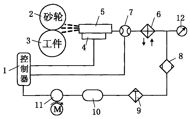 Dry-cold grinding device for grinding machine