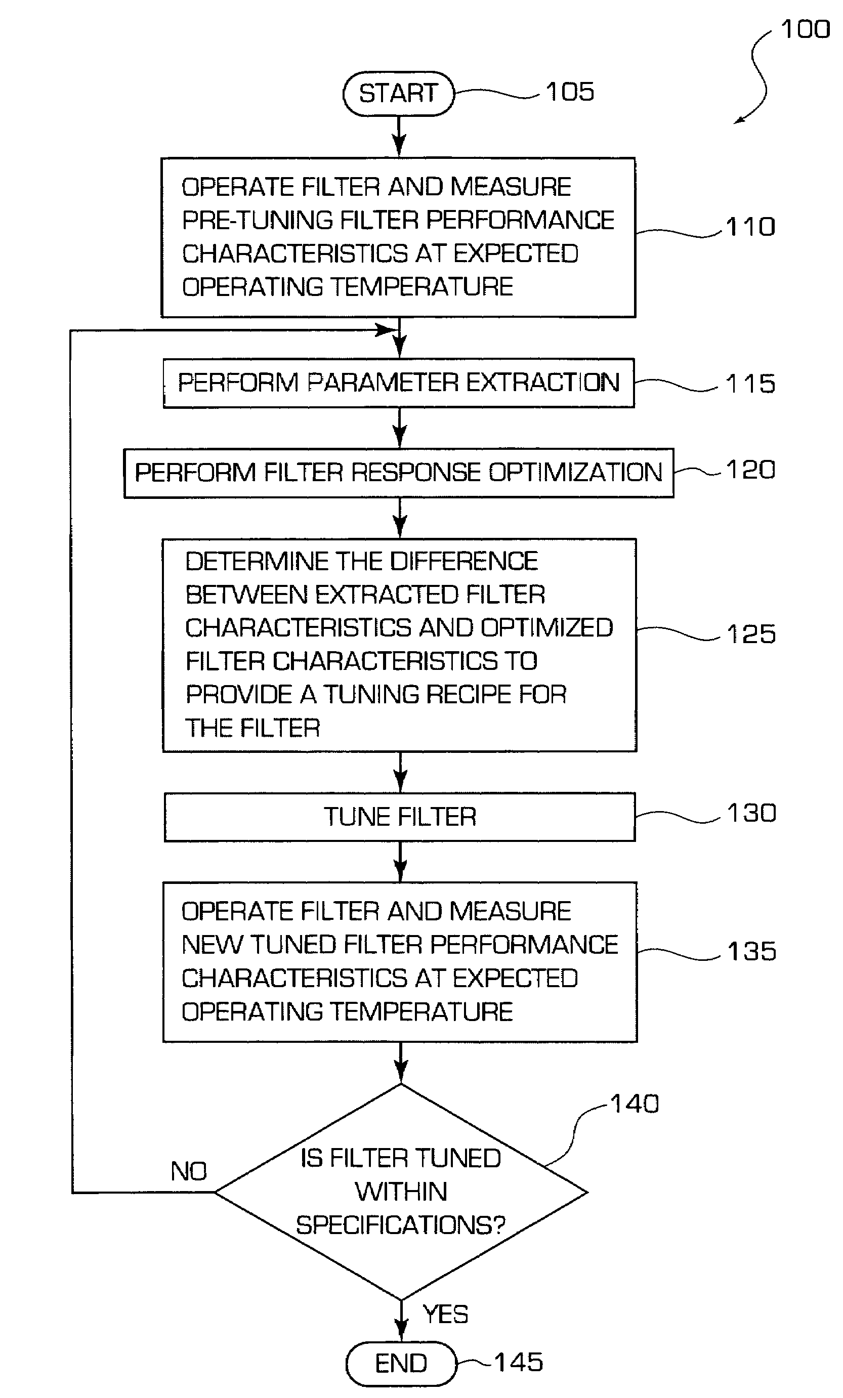 Systems and Methods for Tuning Filters