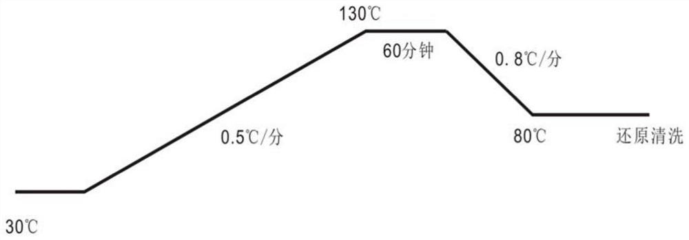 A kind of processing method of super cashmere memory elastic fabric