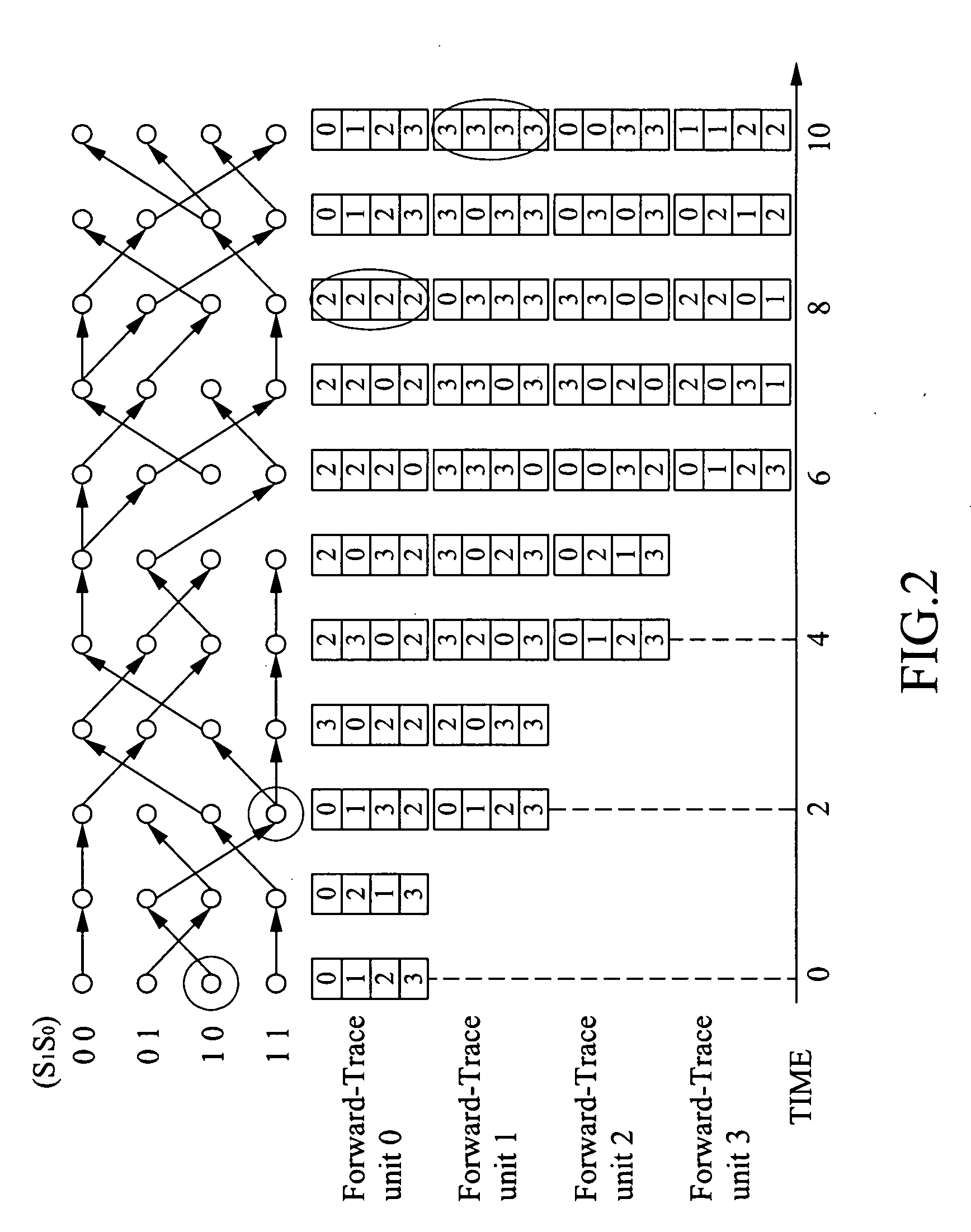 Memory architecture for viterbi decoder and operating method therefor