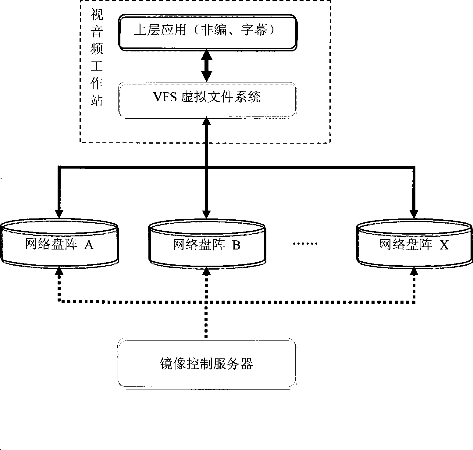 Method and system for implementing image storage by virtual file system technique