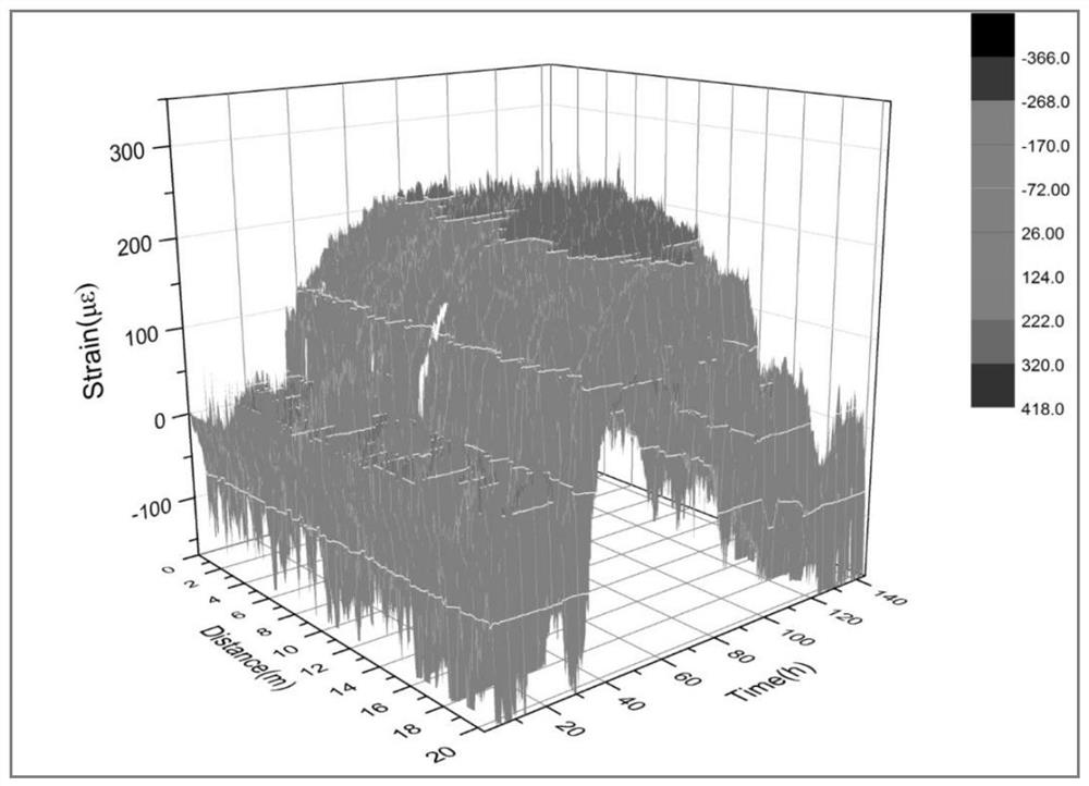 An overall performance evaluation method of nuclear power plant containment based on distributed sensing technology