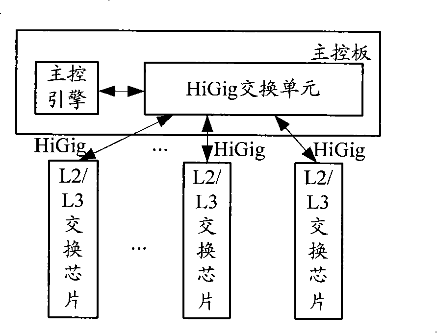 Routing switching device, method and switching cable fastener plate