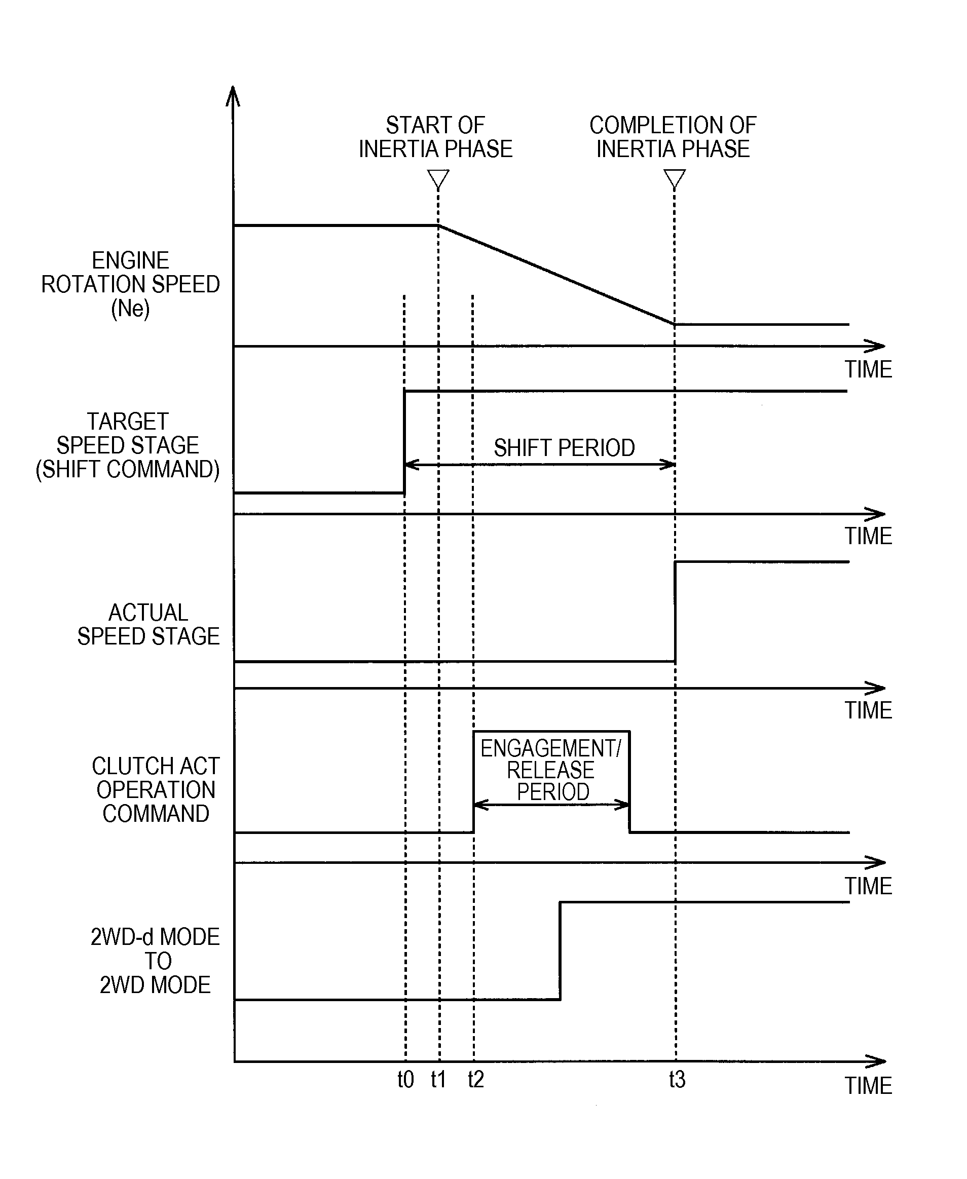 Control system for four-wheel drive vehicle