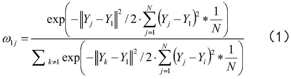 Error Analysis Method Based on Graph Neural Network