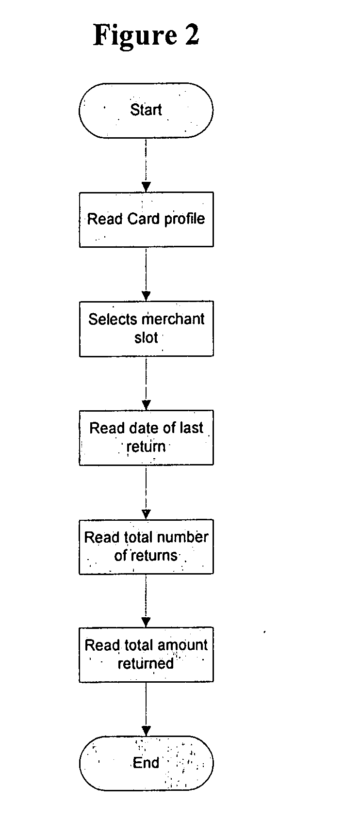 Method and system for authorising returns