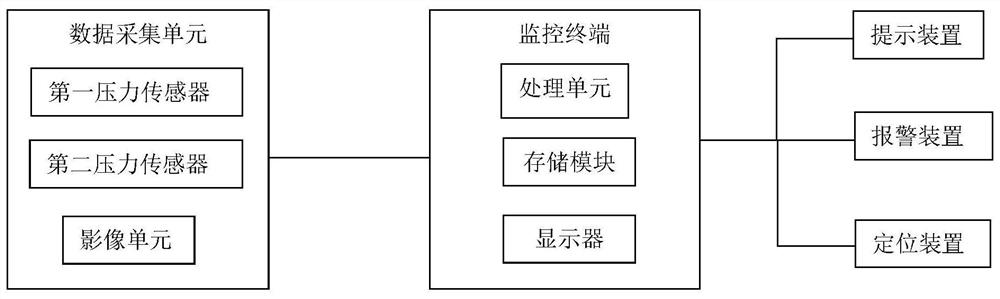 Postoperative human body wireless intracranial pressure intelligent monitoring device