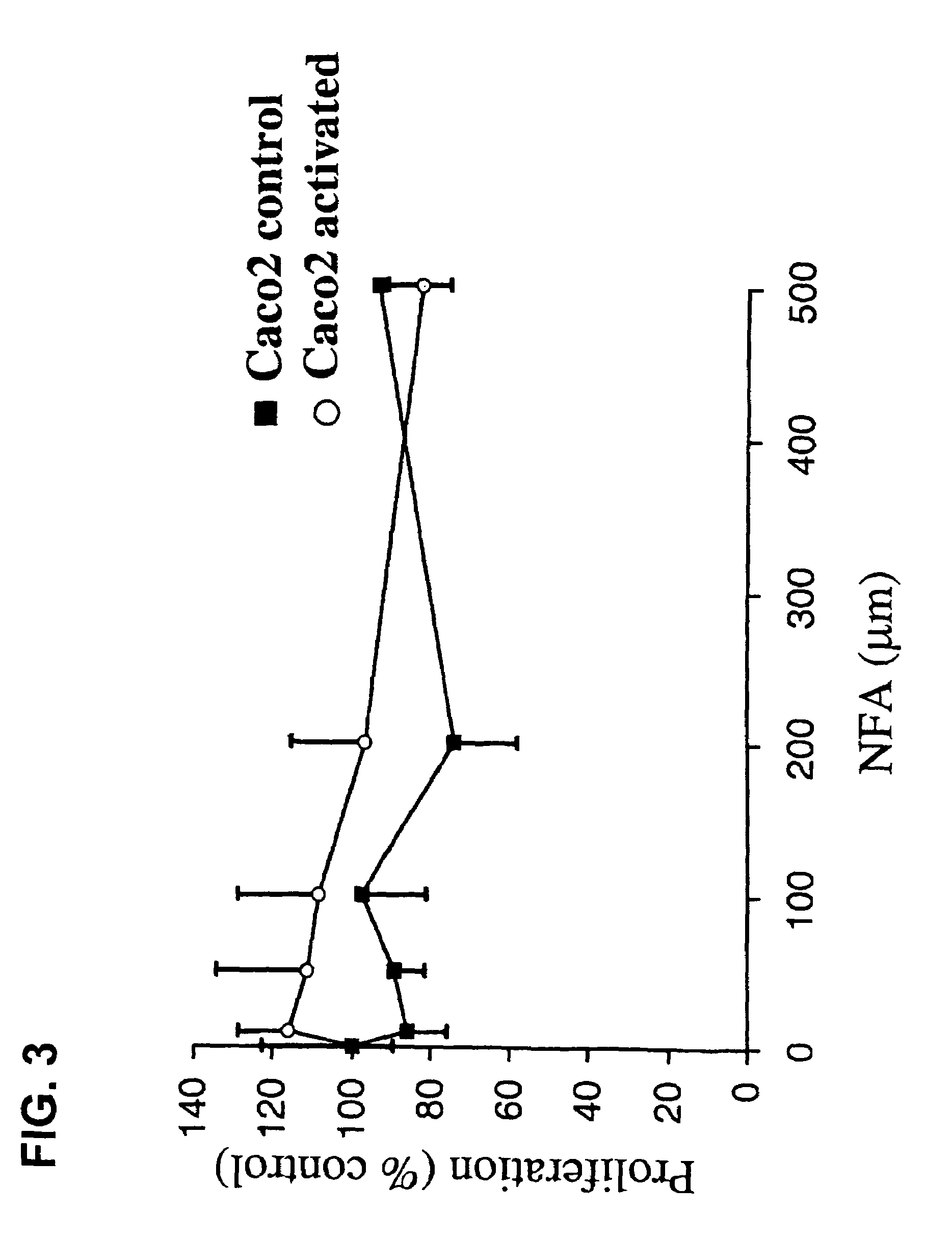 Mucin synthesis inhibitors