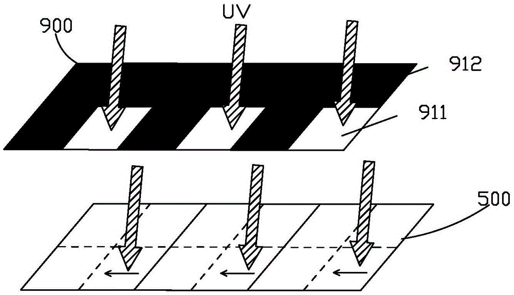 Vertical photo-alignment method and liquid crystal display panel manufacturing method