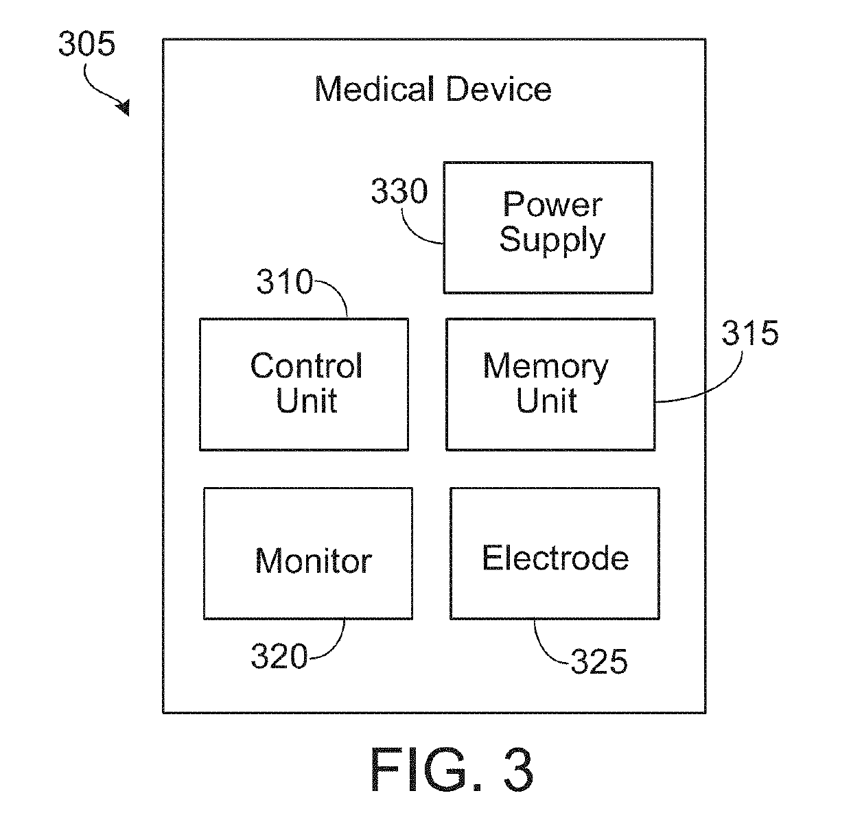 Medical premonitory event estimation