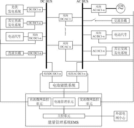 Energy-storage type alternating current and direct current mixed micro-grid and control method thereof