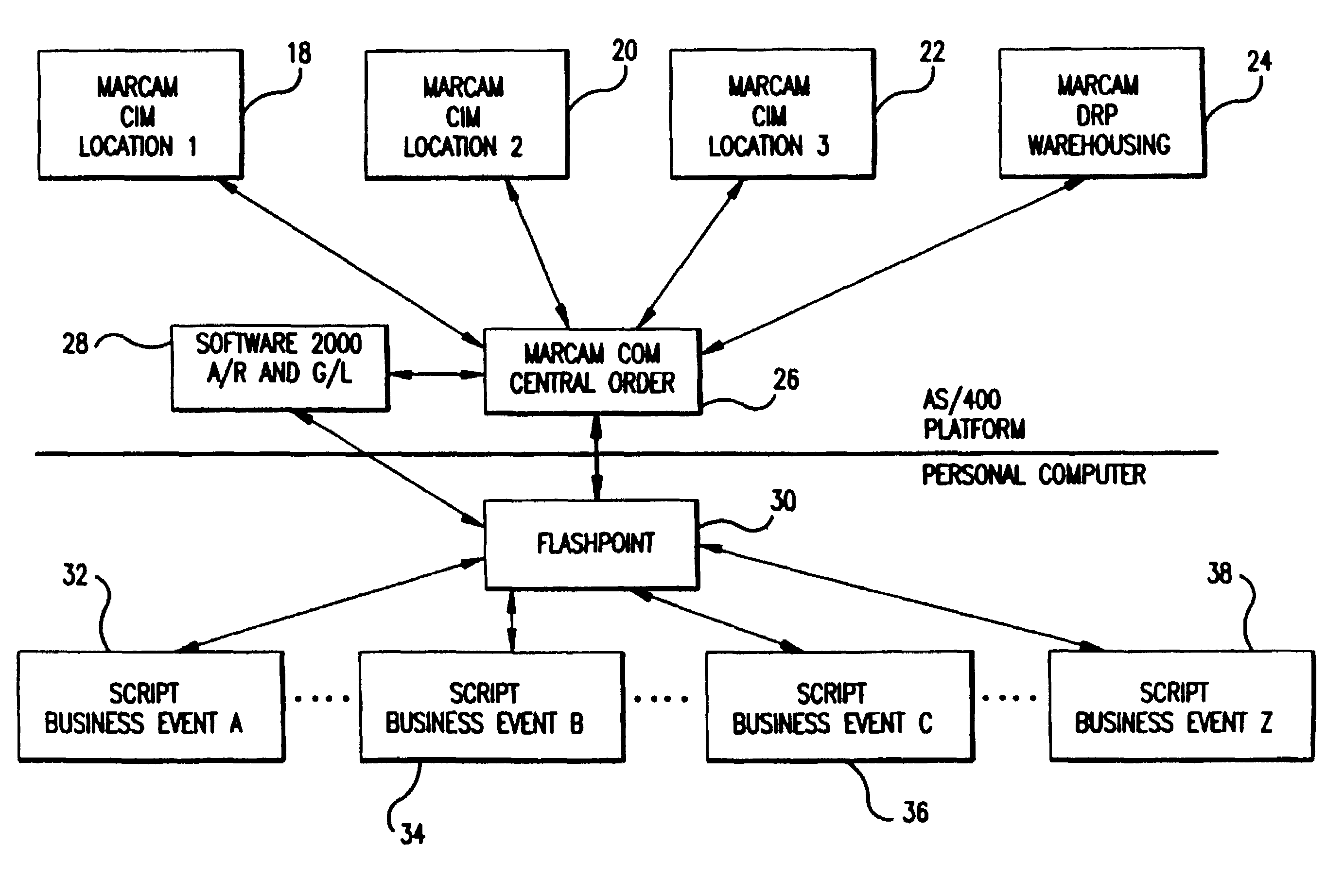 System for managing orders and method of implementation