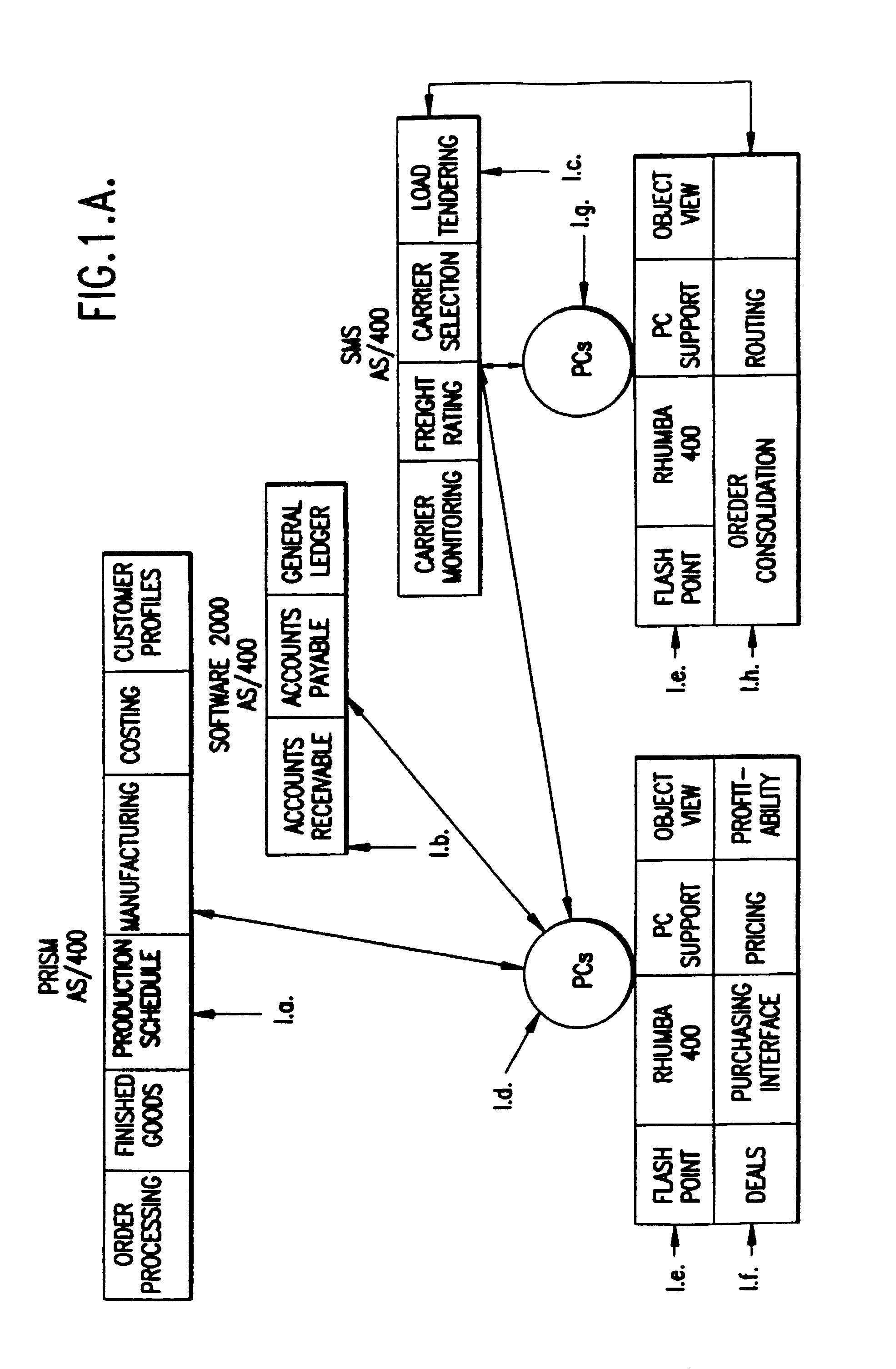 System for managing orders and method of implementation