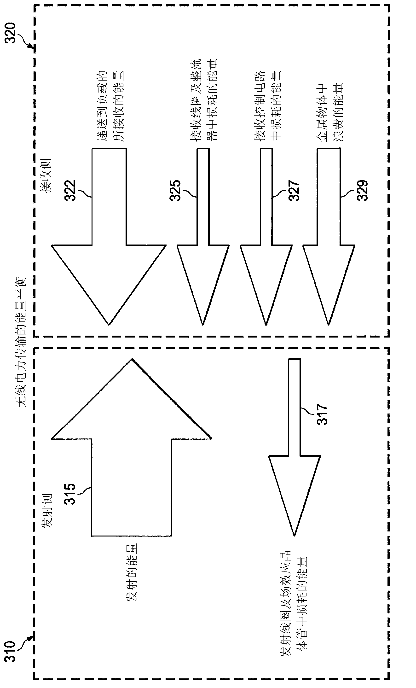 Systems and methods of wireless power transfer with interference detection