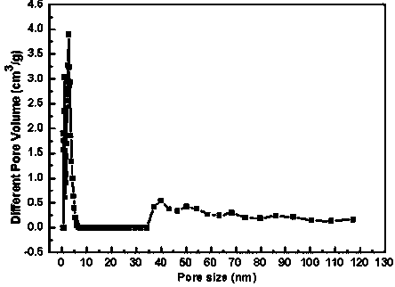 Preparation method and application of nitrogen-containing porous carbon material based on polyaspartic acid salt