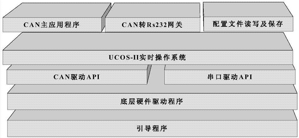 CAN (Controller Area Network) communication control device in converter and communication method
