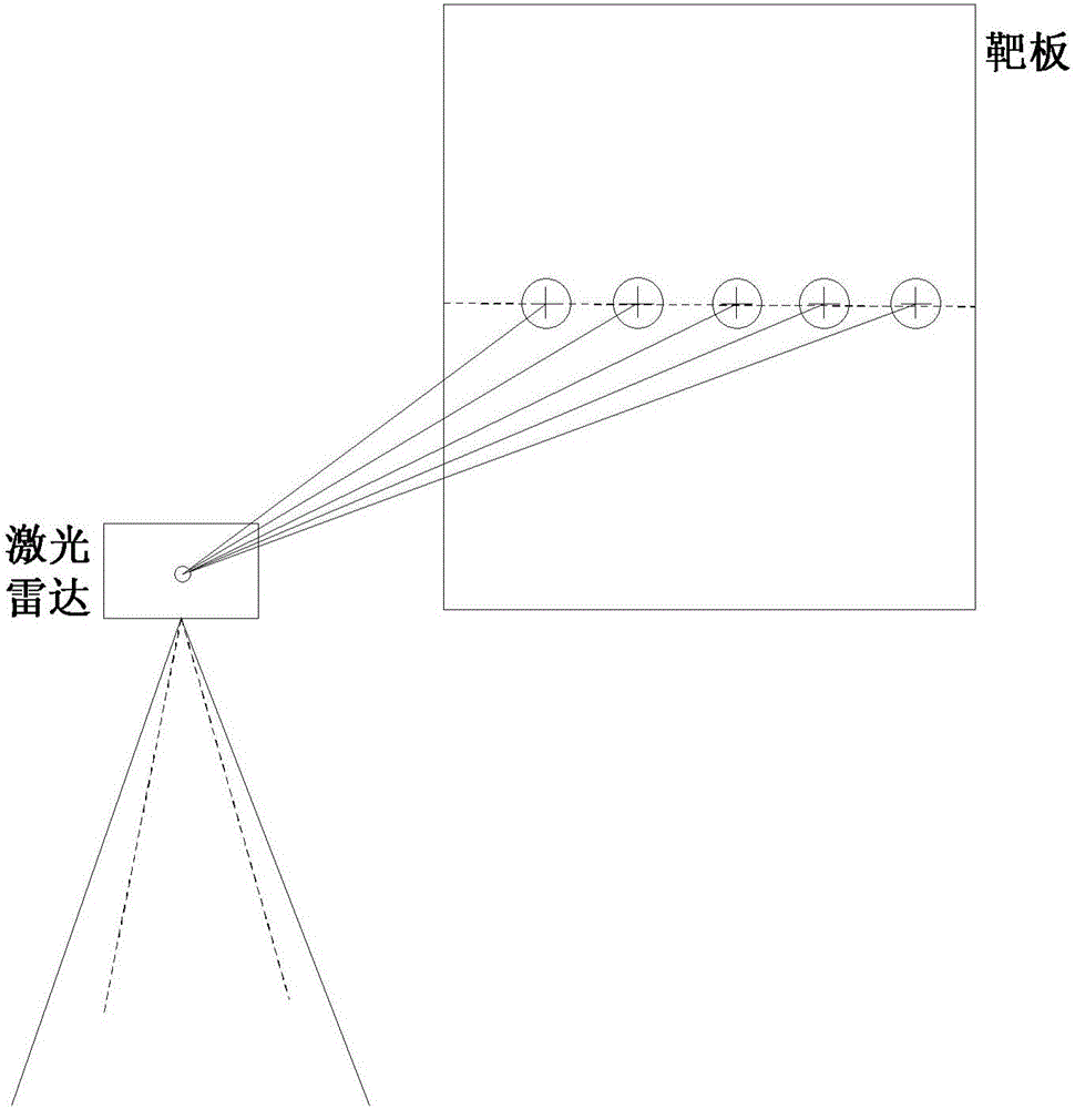 Method for non uniformity correction of range finding of array push-scan type laser radar