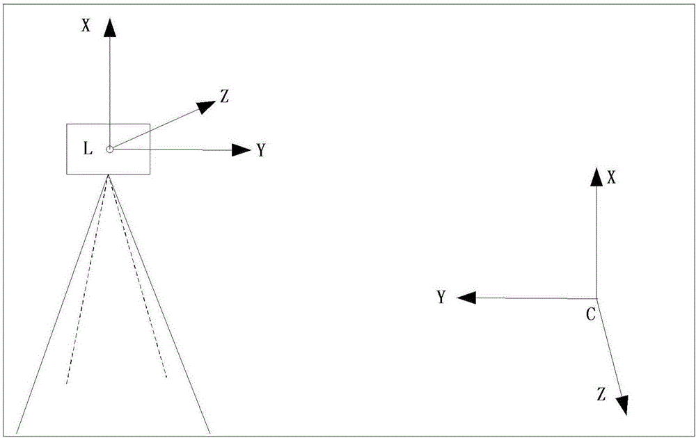 Method for non uniformity correction of range finding of array push-scan type laser radar