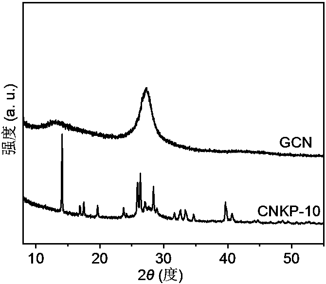 Catalyst for synthesis of hydrogen peroxide by catalyzing oxygen reduction under visible light and preparation method thereof
