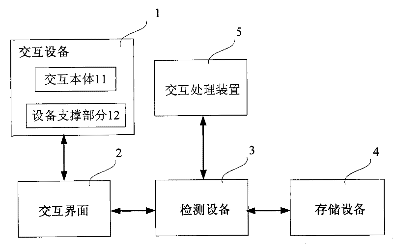 System and method for multi-contact interaction