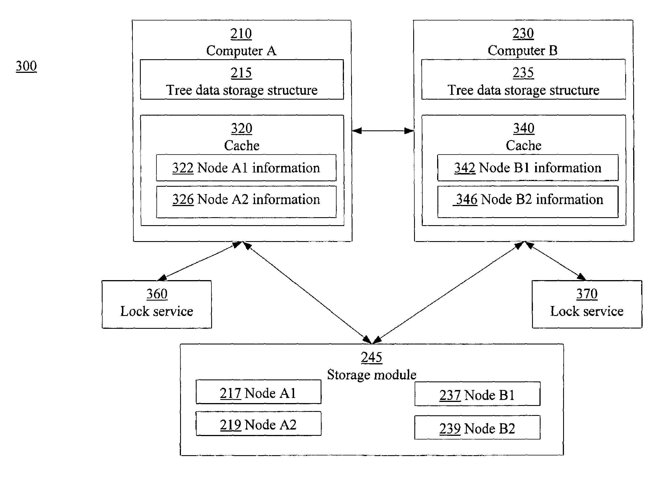Implementing a tree data storage structure in a distributed environment
