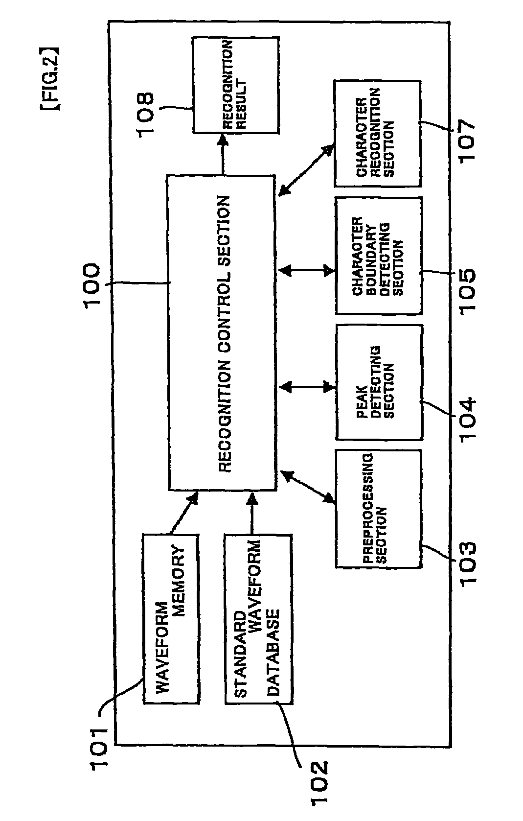 Method and apparatus for magnetic character recognition