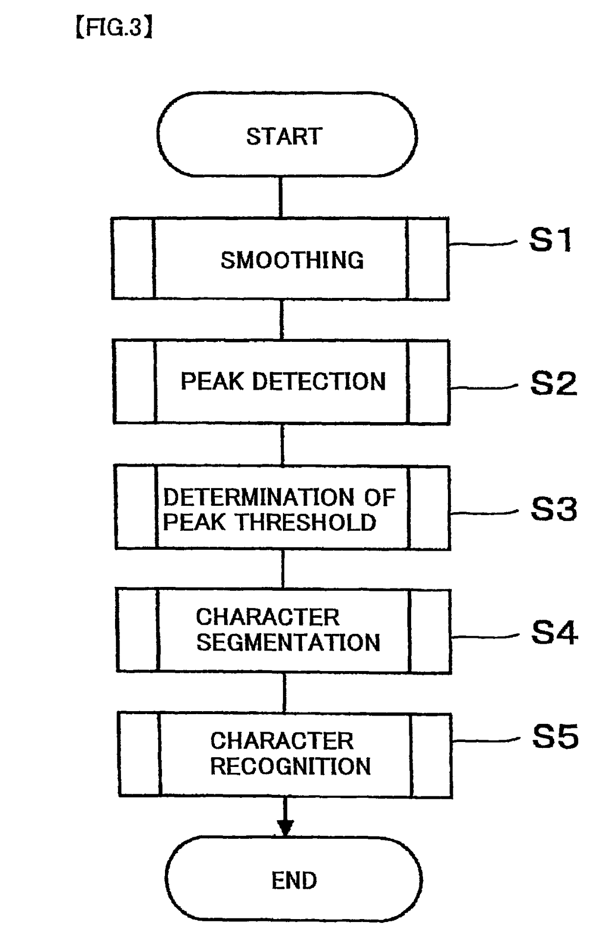 Method and apparatus for magnetic character recognition