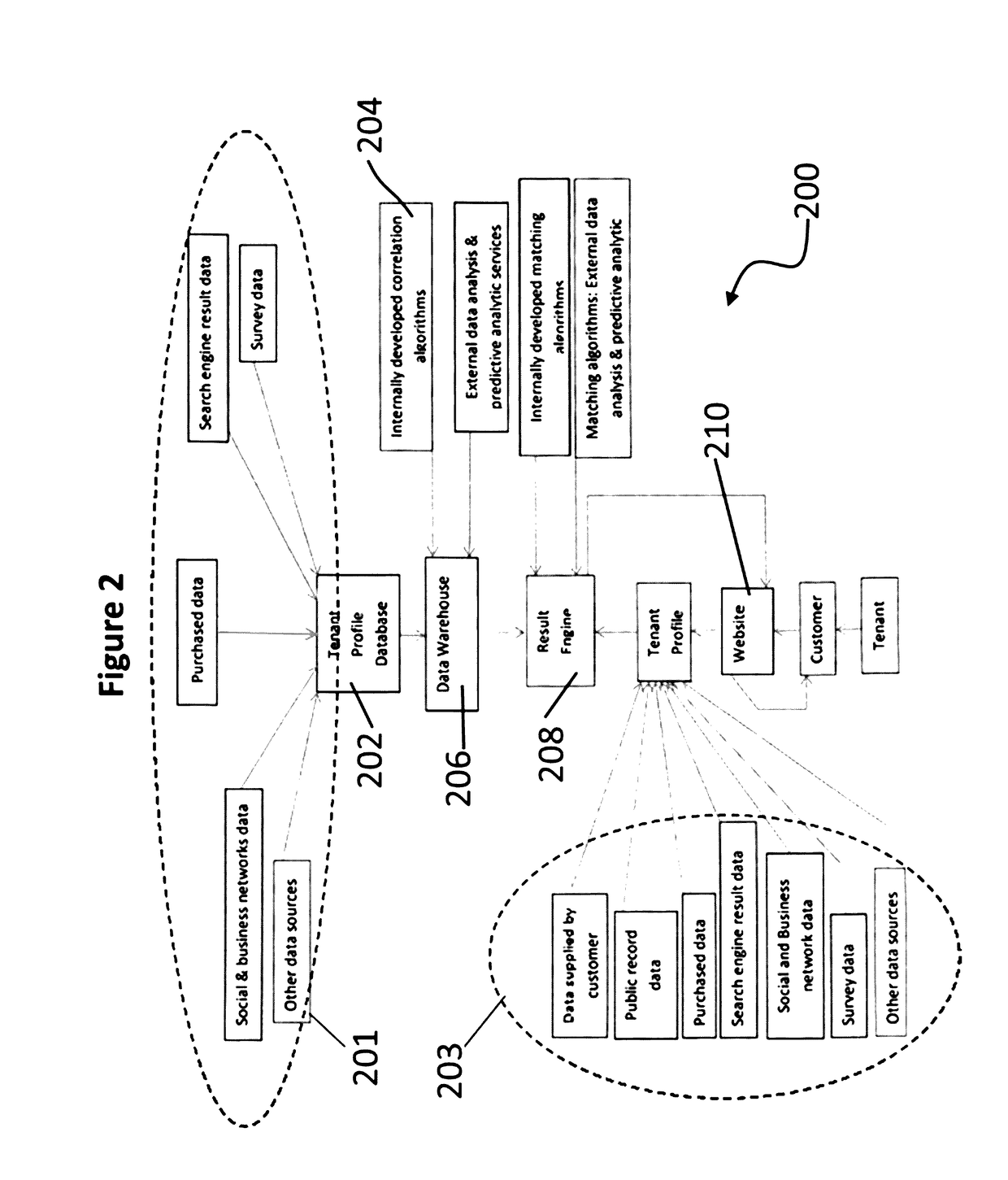 Method of  estimating  tenancy duration and mobility in rental properties