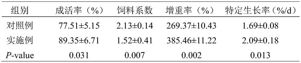 A healthy feed additive for fish liver and preparation method thereof