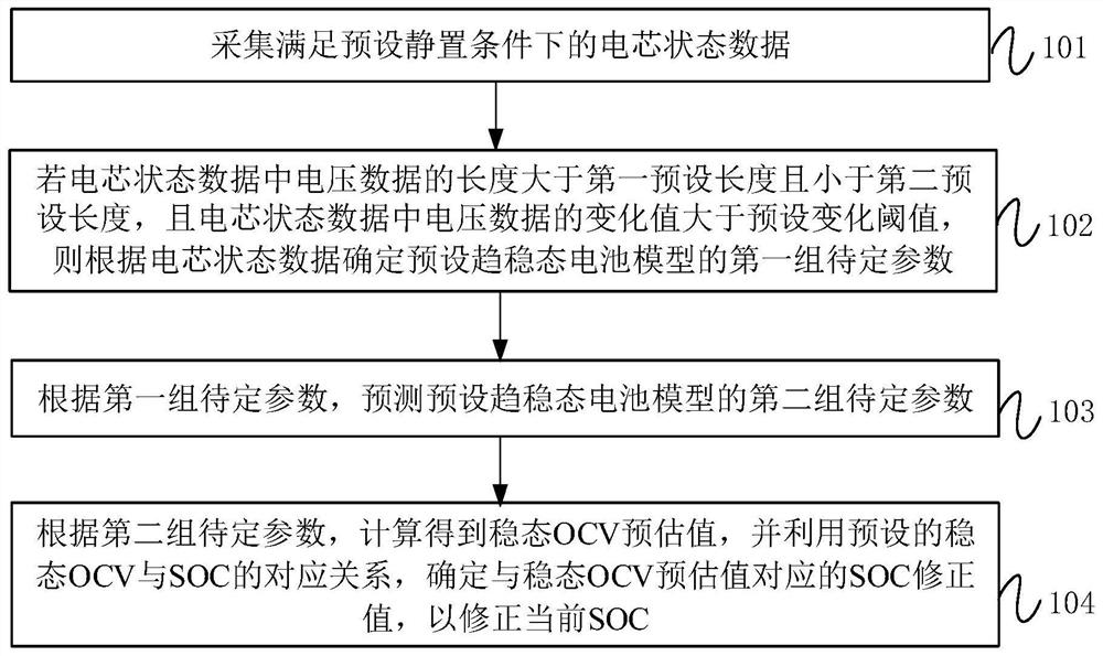 SOC correction method and device, battery management system and storage medium