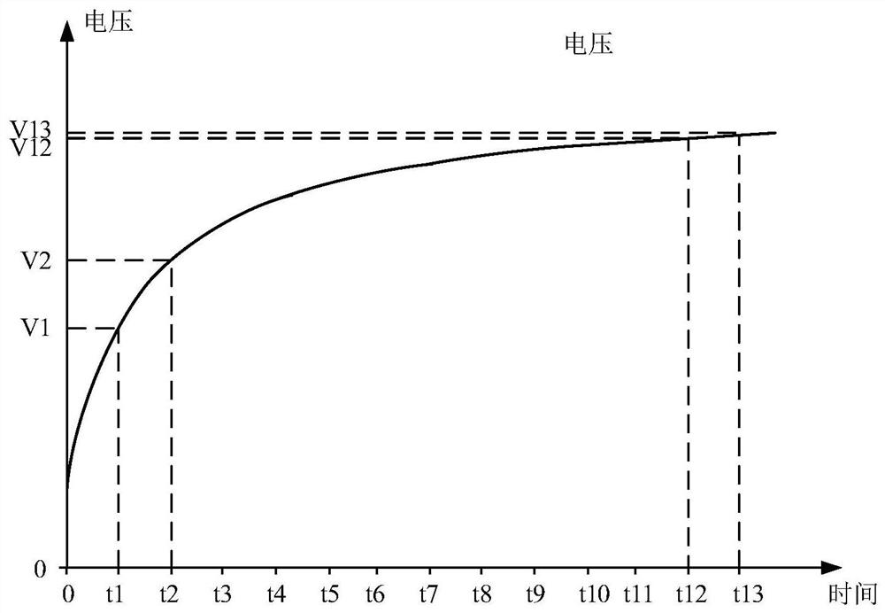 SOC correction method and device, battery management system and storage medium